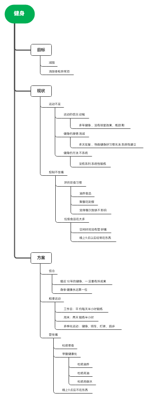 健身GROW