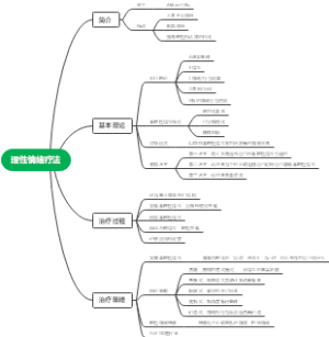 理性情绪疗法思维导图