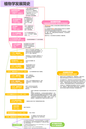 植物学发展简史