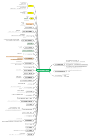 交接文件索引导图