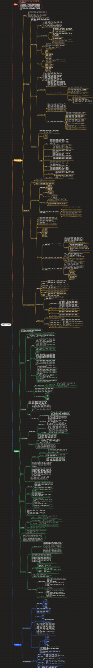 软考系规《资源与工具管理》
