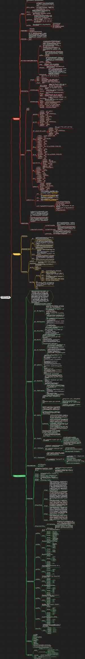 软考系规《信息系统项目管理》