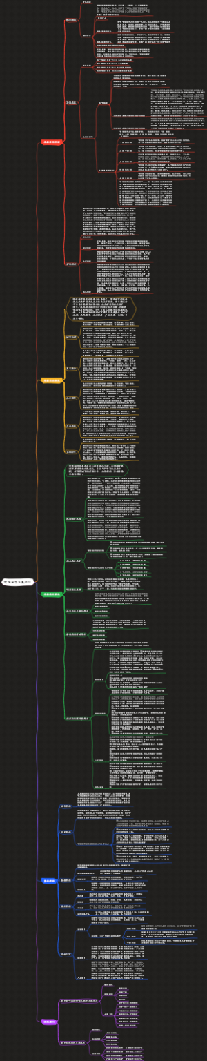 软考系规《智慧城市发展规划》