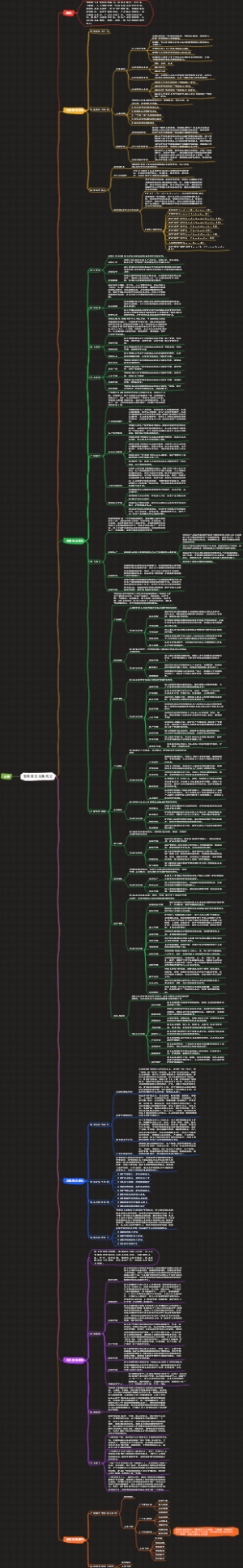 软考系规《智慧园区发展规划》