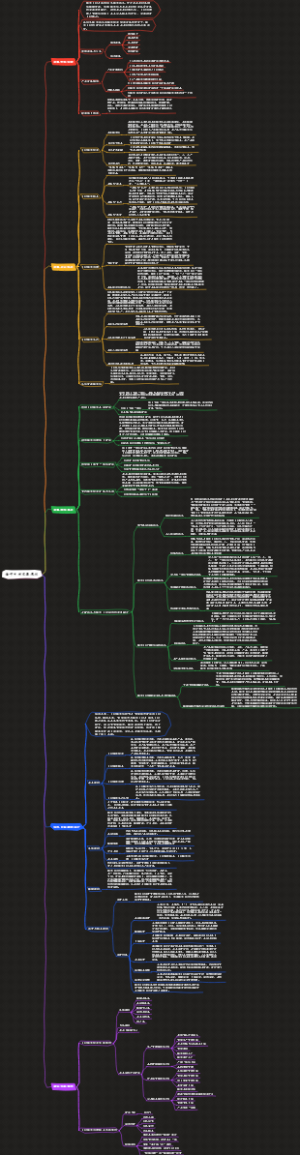 软考系规《数字乡村发展规划》