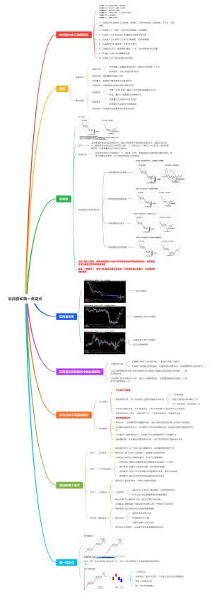 区间套和第一类卖点