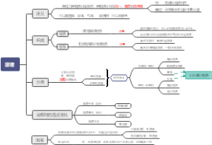 九年级化学笔记