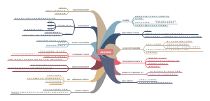 设计师心理学-第六章读书笔记