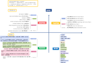 MIT 本科研究生物理学学科设置及科研就业方向