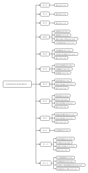 应届生课程安排