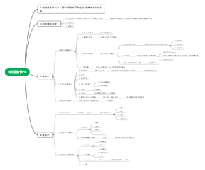 2021.9月销售PK思维导图