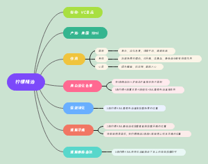 柠檬精油思维导图