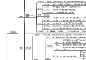 东周时期的教育