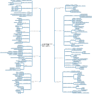阿里铁军销售课思维导图