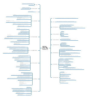 非暴力沟通读书笔记