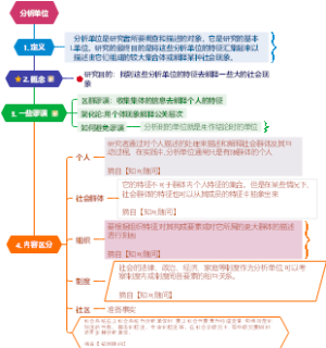 社会学概念——分析单位