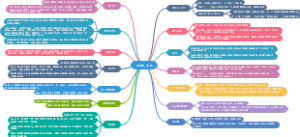 《呐喊》思维导图