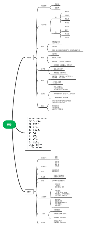 中国民族民间音乐
