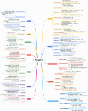 实验室安全检查项目