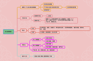 碧螺春思维导图