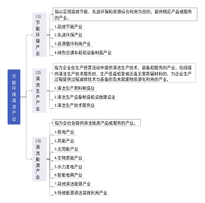 节能环保清洁产业统计分类
