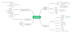 积分系统规划