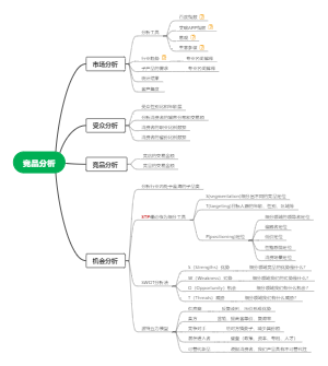 竞品分析方法1.0