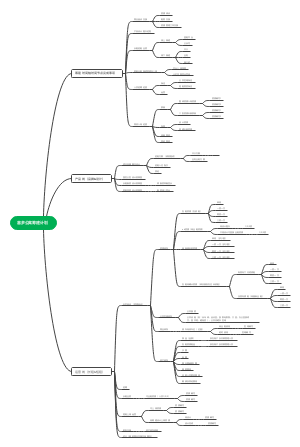 喜多公寓筹建计划