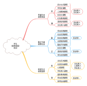 德育导图