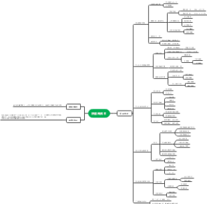 快速阅读术读书笔记