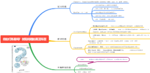 你的灯亮着吗？发现问题的真正所在