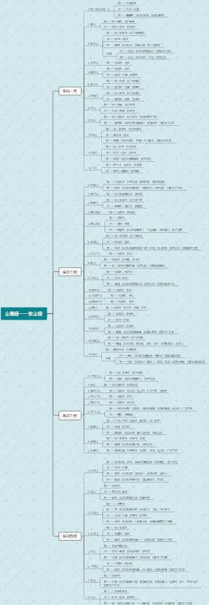 山海经——东山经