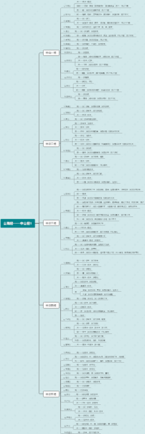 山海经——中山经（中次一经——八经）