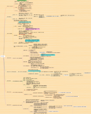 自私的基因    【英】理查德·道金斯