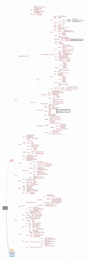 言语理解学习笔记