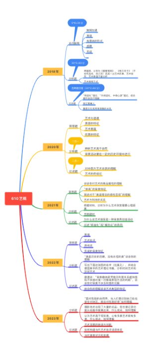 610艺概