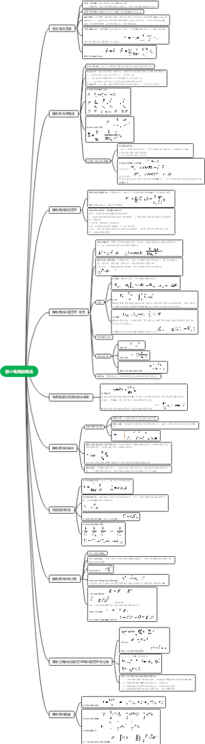 大学物理第七章静止电荷的电场 思维导图