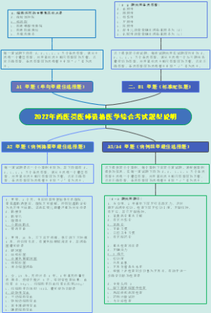 2022年西医类医师资格医学综合考试题型说明