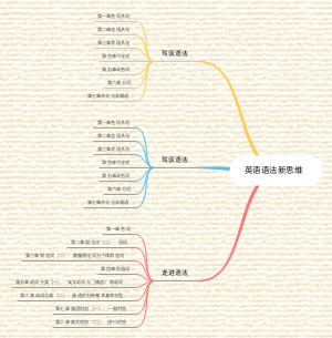 英语语法新思维