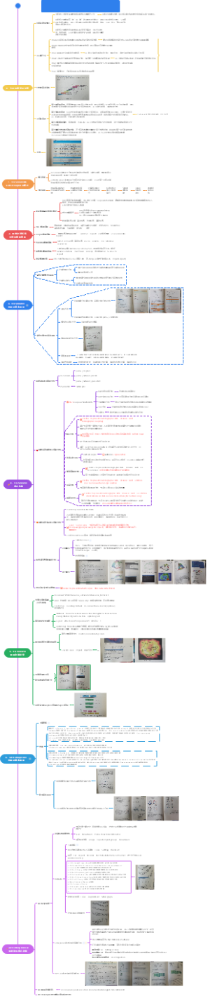 科学知识图谱原理及应用