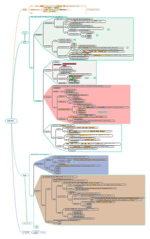 地理系统空间数据处理