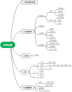 JHA分析