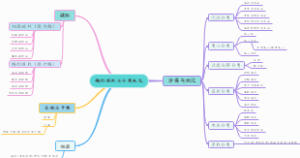 酶的提取与分离纯化
