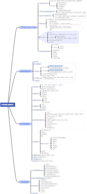 动物检疫检验概述总结
