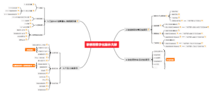 联想桥数字化展示大屏
