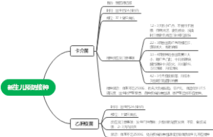 新生儿预防接种思维导图