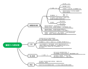 11-12月销售计划思维导图