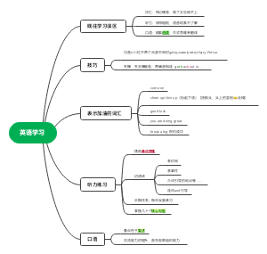 英语学习
