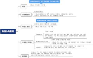 急性心力衰竭