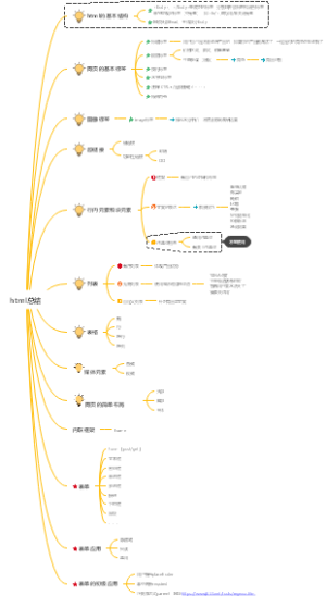 python 思维导图